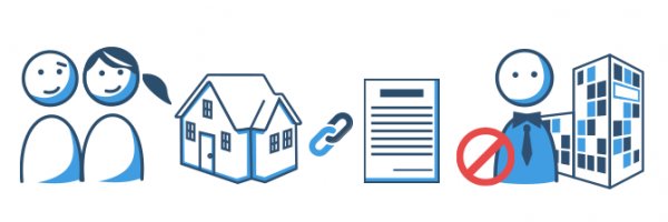 Privater Immobilienkauf und gewerblicher Immobilienkauf
