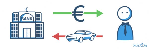 Fahrzeugscheine als Kredit Sicherheiten