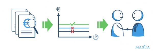 Kredit ohne Sicherheiten von MAXDA