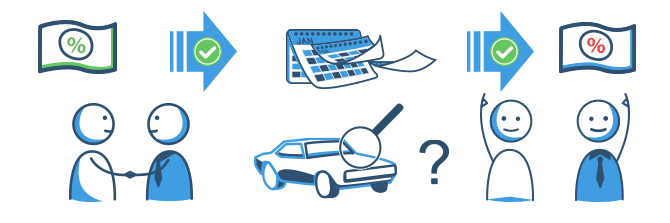 Autofinanzierung – Kreditverträge zinsgünstig von MAXDA