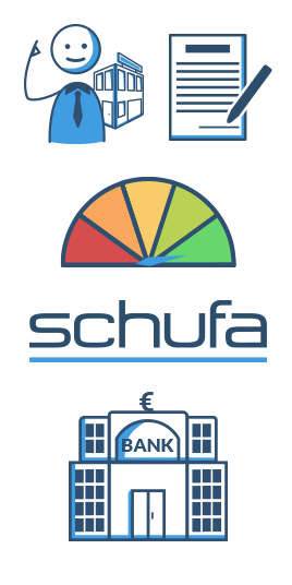 Vorteile und Nachteile für den Verbraucher