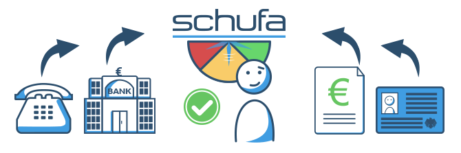 Schufa Daten