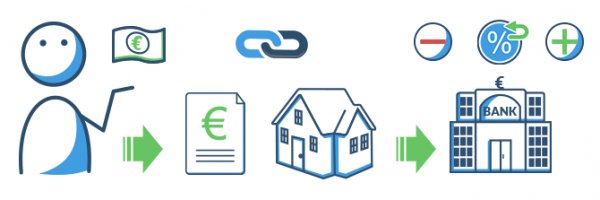 Wichtige Begriffe in der Immobilienfinanzierung