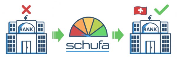 Der Kredit ohne Schufa - eine Finanzkrise geschickt umschiffen