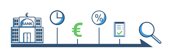 Kreditvergleich – gleich anfragen und Kredit abschließen bei MAXDA